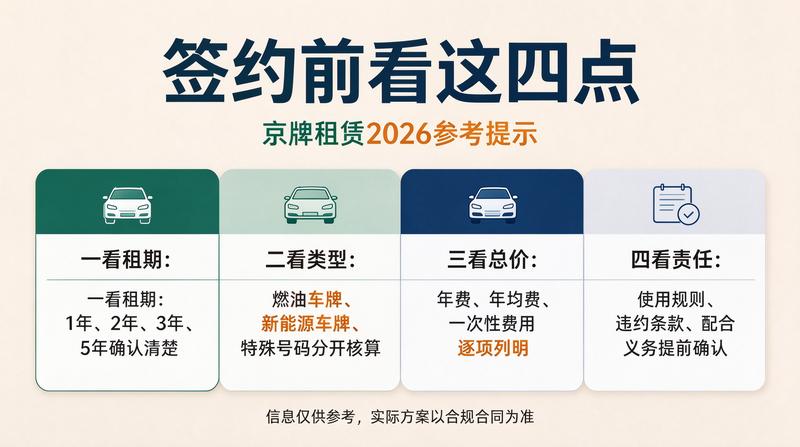 新能源上牌流程